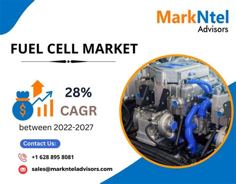 Fuel Cell Market Share Size Trends Analysis Under