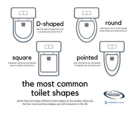 What Are Standard Toilet Seat Sizes Velcromag