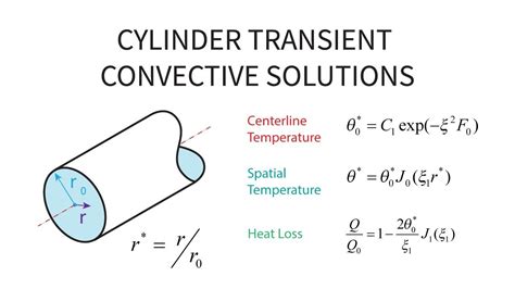 Heat Transfer L15 P4 Cylinder Transient Convective Solutions Youtube