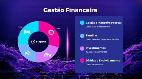 Gest O Financeira Dicas Para Controlar Suas Finan As Pessoais E