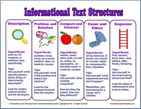 Type Of Informational Text Examples