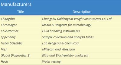 Bika Open Source Lims Configuration Sheet Example And Lookup Data