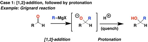 Breaking Down Carbonyl Reaction Mechanisms Anionic Nucleophiles Part