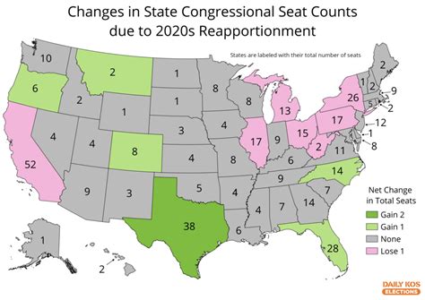 The reapportionment rundown - by David Beard