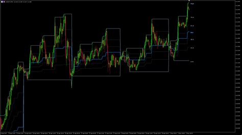 Retracement Indicator Mt Mt Piptick