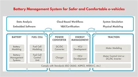 How To Maximize The Full Potential Of EV Batteries NXP 56 OFF