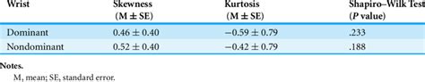 Normality Test For Median Nerve Cross Sectional Area N 34 Download Table