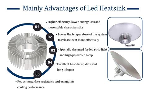 Professional LED Heat Sink Manufacturer and Supplier in China | Heatell