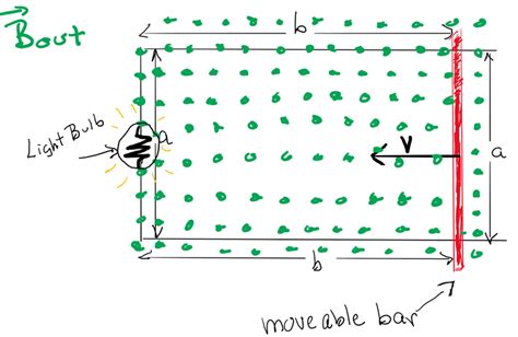 Solved A Straight Moveable Conducting Bar Completes The Th Chegg