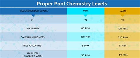 Swimming Pool Chemistry Chart