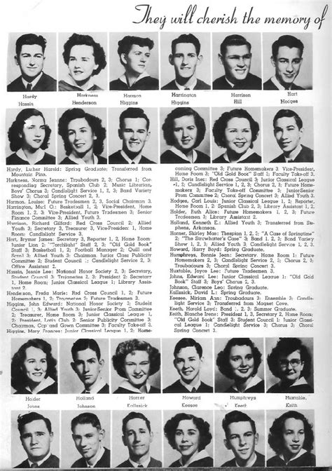 Hot Springs Arkansas Yearbook Hardy Keith