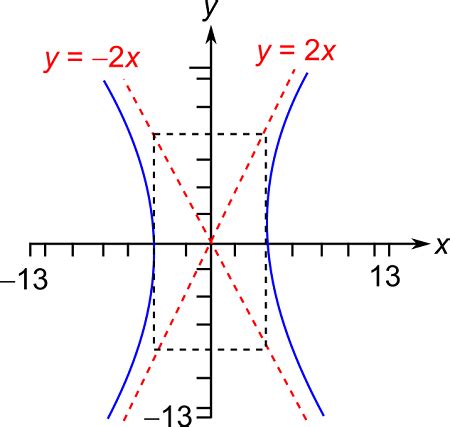 Examples Of Hyperbolas In Nature