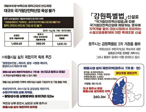 15년 만에 첫 삽부론일반산단 드디어 착공 원주투데이