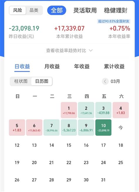 盈亏日记丨基金亏损23万多，跌麻了财富号东方财富网