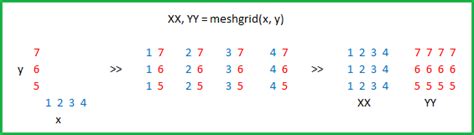 Numpy Meshgrid Csdn