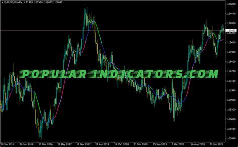 Open Position Stoch Rsi Indicator Mt Indicators Mq Ex