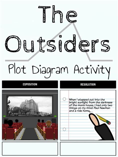 Explore The Dynamic Plot Of The Outsiders