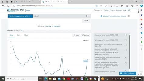 data  world bank  part  youtube