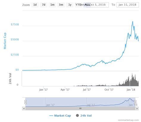 Krypto Revolution Wird Tiefe Spuren Hinterlassen Cash