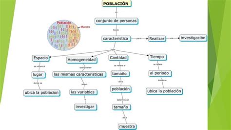 Uce población y muestra PPT