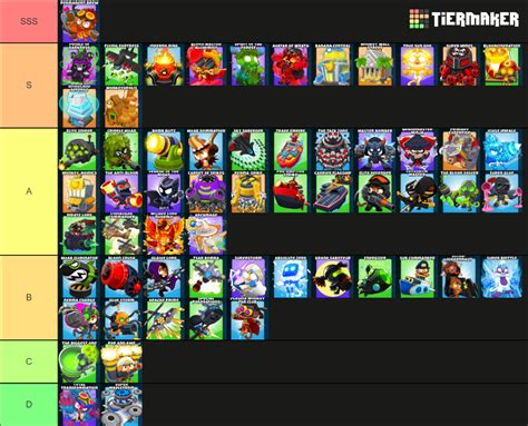 Bloons TD 6 Tier 5 Towers Tier List (Community Rankings) - TierMaker