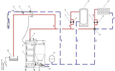 Schemat Instalacji Grzewczej W Uk Adzie Zamkni Tym I Otwartym Kot Y