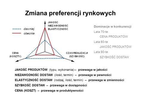 Logistyka Produkcji Dr In Jacek Rudnicki Politechnika Wroc Awska