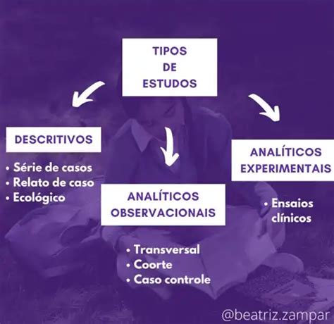 Estudos Descritivos E Observacionais Definem Tratamento PEBMED