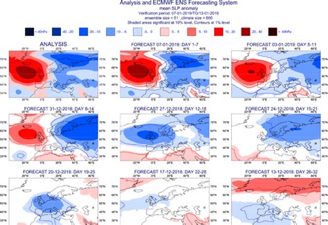 Weekly Mean Ecmwf Analysis And Ens Forecast Sea Level Pressure Download Scientific Diagram