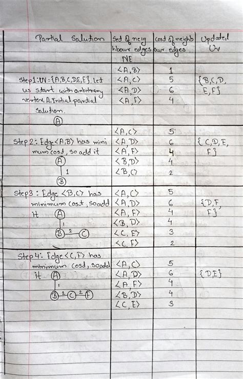 Solution Analysis Of Algorithms Solved Problems Cs 1 Studypool