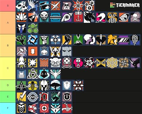 Rainbow Six Siege All Operators Tier List Community Rankings TierMaker