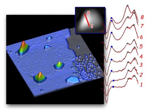 Graphene Under Strain Creates Gigantic Pseudo Magnetic Fields Berkeley Lab Berkeley Lab News