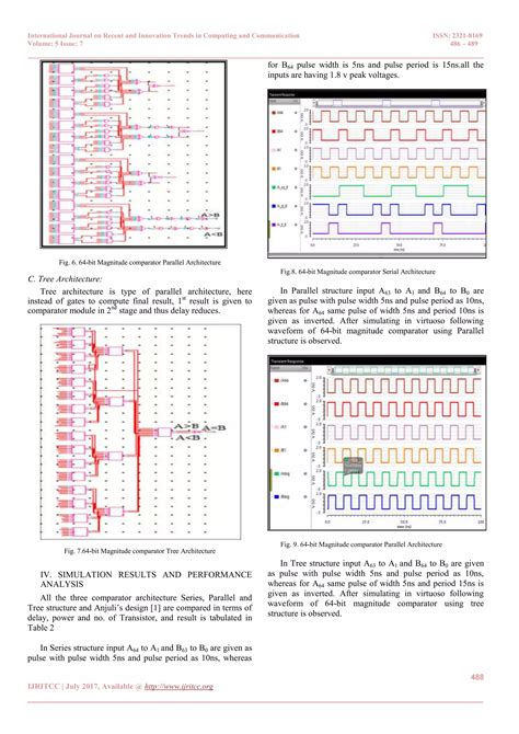 Design Of Suitable Magnitude Comparator Architecture For Big Data