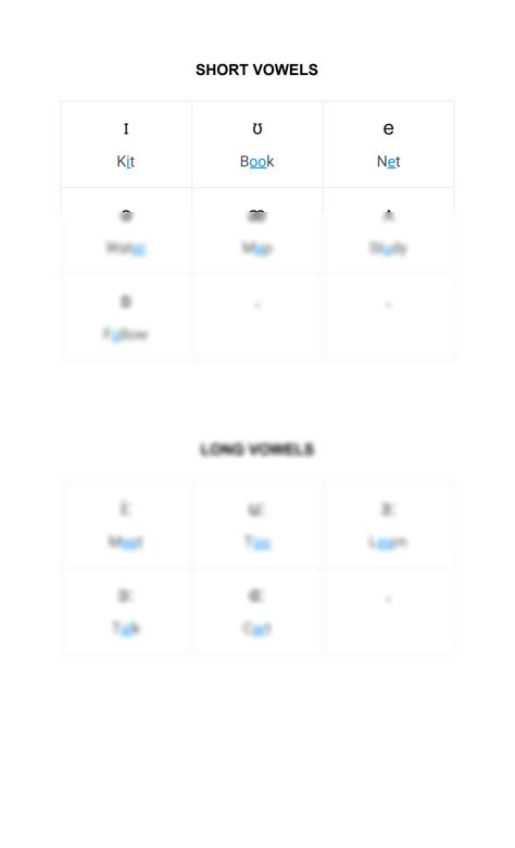 SOLUTION Phonemic Chart Studypool