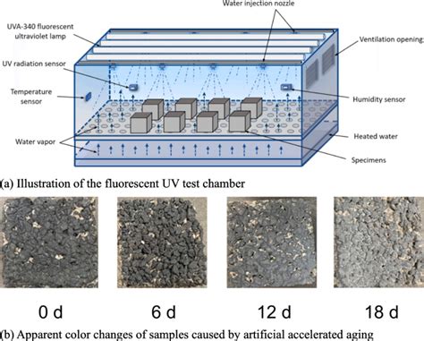 Advances In Tio Enhanced Photocatalytic Building Materials