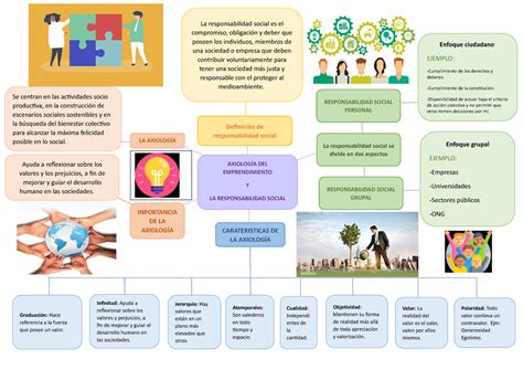 Axiolog A Del Emprendimiento La Responsabilidad Social Es El