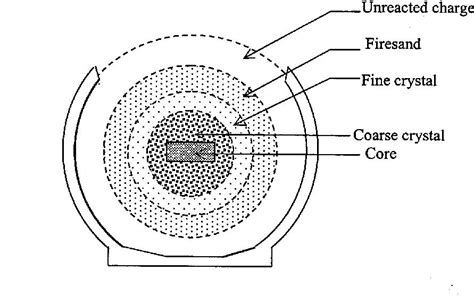 MANUFACTURE OF SILICON CARBIDE, SIMULATION LAB, DEPT. OF MATERIALS ...