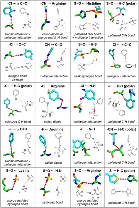 Molecular Interactions Cambridge Medchem Consulting