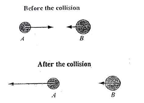 Doubt Solutions Maths Science CBSE NCERT IIT JEE NEET