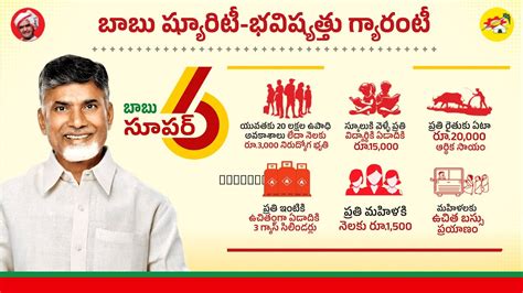 Tdp Manifesto Babu Super