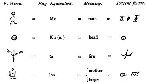 Rare African Script Offers Clues To The Evolution Of Writing