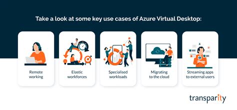 cases  benefits  azure virtual desktop transparity