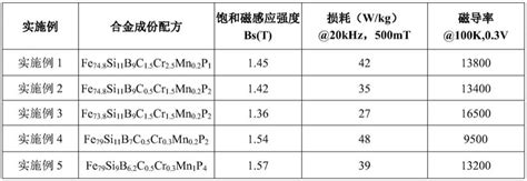 一体成型电感器的制备方法与流程