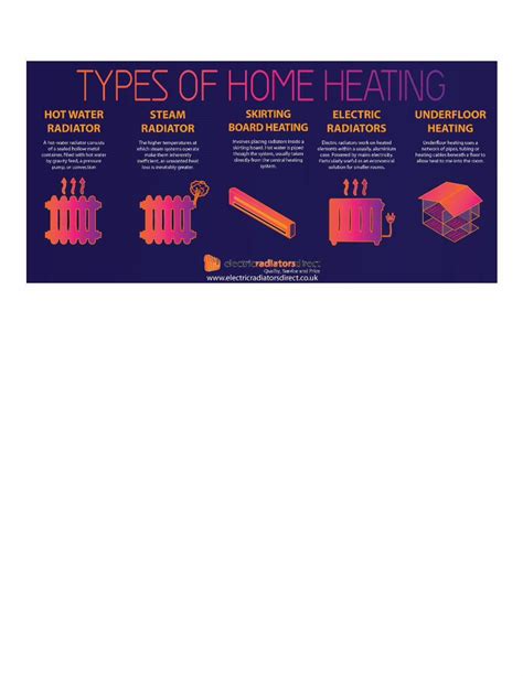 (PDF) Types of Home Heating Systems - DOKUMEN.TIPS