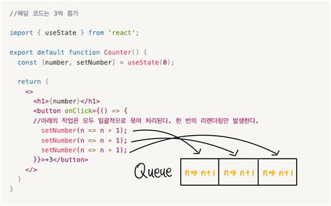 React Automatic Batching