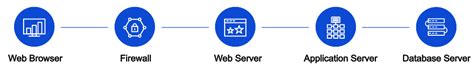 Powerserver Deploy Your Powerbuilder Desktop Apps To The Cloud