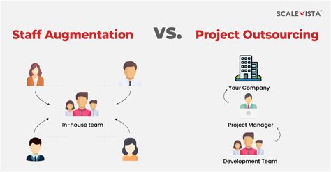 Staff Augmentation Vs Outsourcing Key Differences