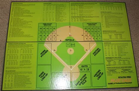 1979 Statis Pro Major League Baseball Board Game | Vintage Indy Sports