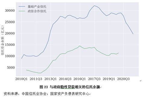 2021年度中国杠杆率报告：“三重压力”下杠杆率或将步入上行周期 凤凰网