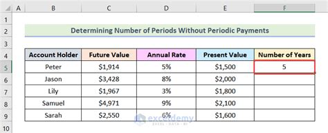 How To Calculate Time Value Of Money In Excel 5 Examples